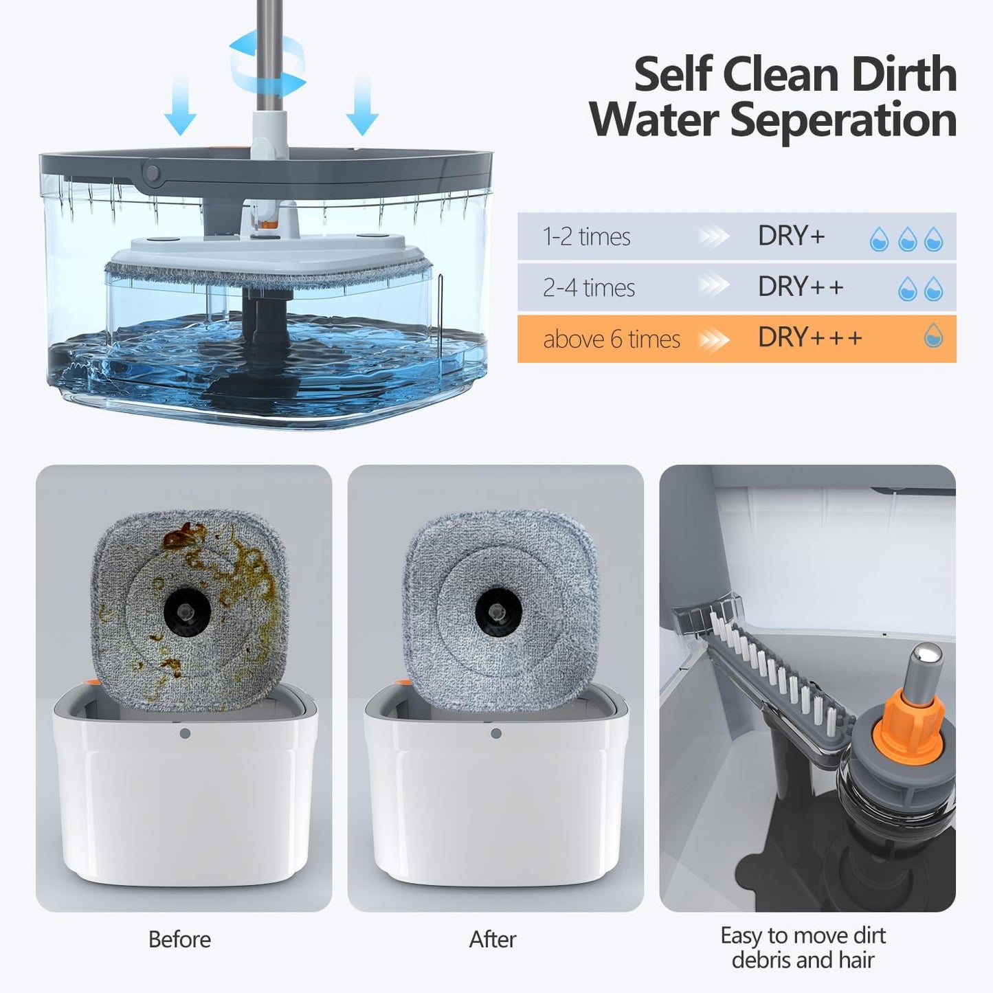 Spin Mop and Bucket Set with Self Separation Dirty and Clean Water System Self Wringing 360° Rotating Square Mop-Head, Separation Mop System with Detachable Reusable Mop Pad